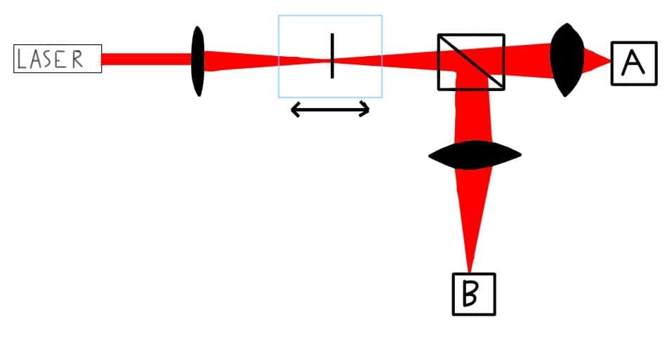 Z-Scan Experiment and Beam Profile Modeling